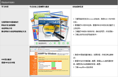 天津網(wǎng)頁制作培訓班哪里好