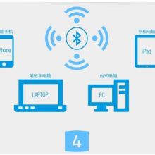  北京宇輝創(chuàng)新科技有發(fā)展公司 主營(yíng) 無(wú)線(xiàn)上網(wǎng)卡 網(wǎng)絡(luò)產(chǎn)品